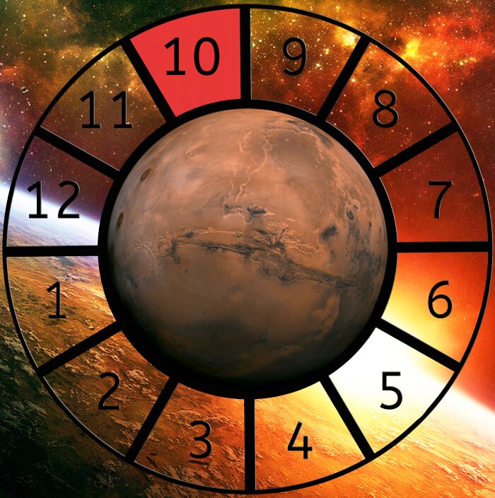 Mars shown within a Astrological House wheel highlighting the 10th House